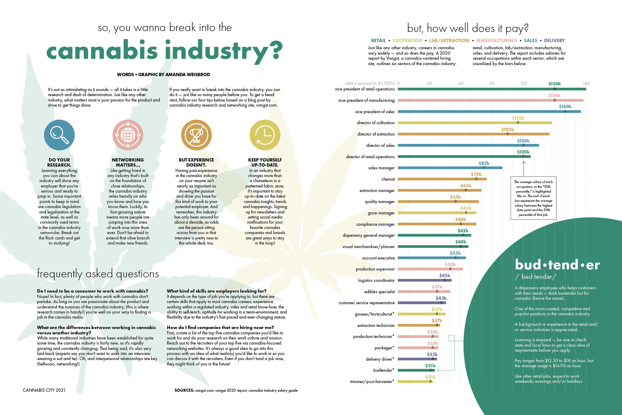 1000X667_Cannabis Infographic